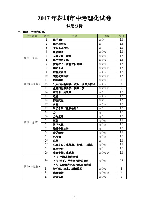 2017深圳中考试卷理化答案解析与评分标准