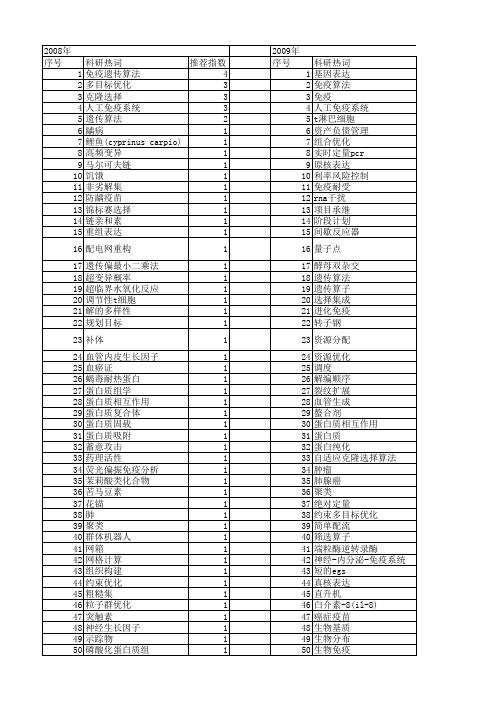 【国家自然科学基金】_目标免疫_基金支持热词逐年推荐_【万方软件创新助手】_20140731