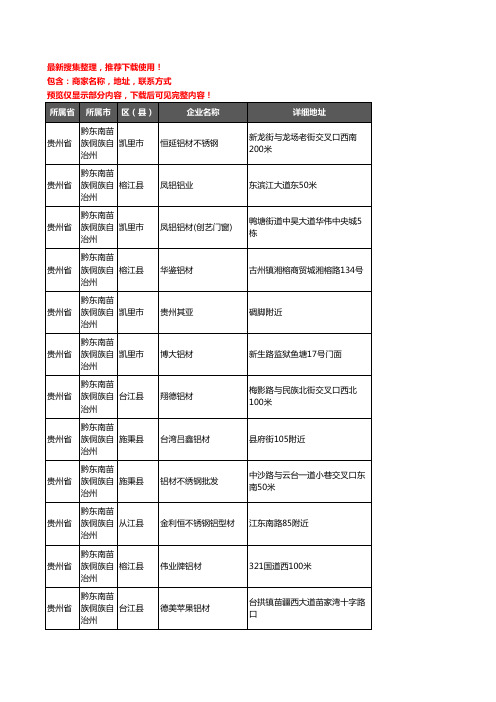 新版贵州省黔东南苗族侗族自治州铝材行业企业公司商家户名录单联系方式地址大全145家