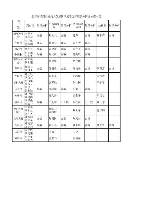 四类慢病抽查情况汇总