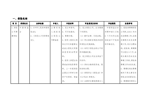 档案管理基本情况登记表 .doc