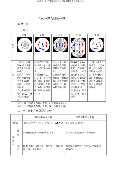 (完整版)高中生物必修二有丝分裂_减数分裂总结知识点