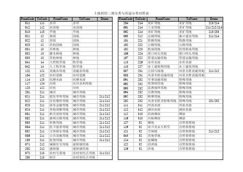 土地利用二调分类与用途分类对照表