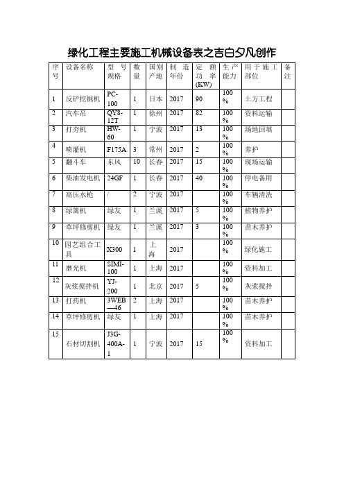 绿化工程主要施工机械设备表