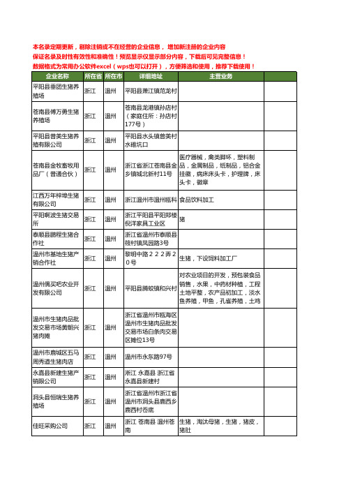 新版浙江省温州生猪工商企业公司商家名录名单联系方式大全143家