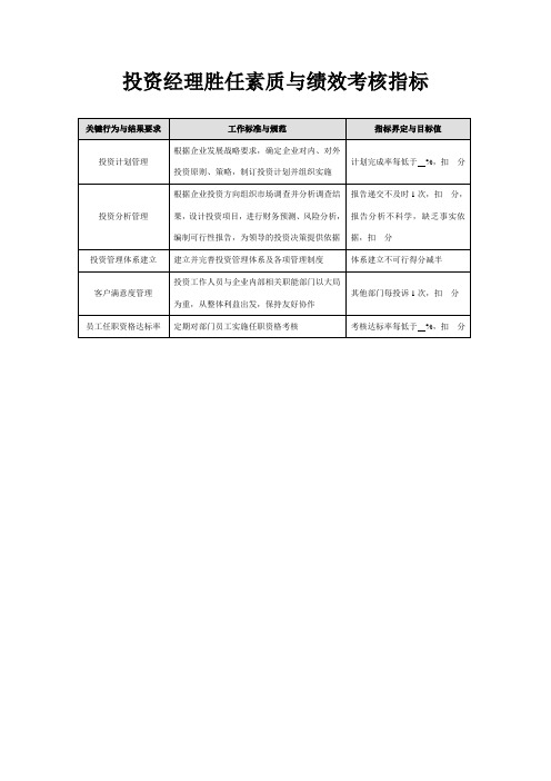 投资经理胜任素质与绩效考核指标