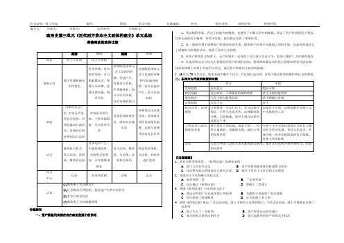 政治史第三单元《近代西方资本主义政体的建立》单元总结