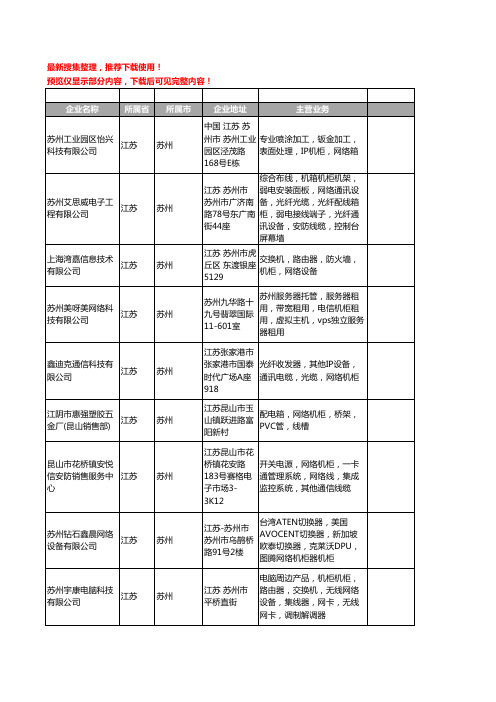 新版江苏省苏州网络机柜工商企业公司商家名录名单联系方式大全58家
