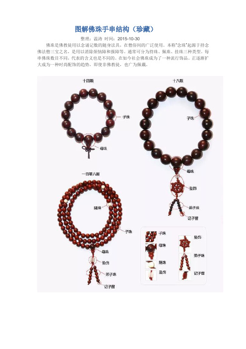 图解佛珠手串结构(珍藏)