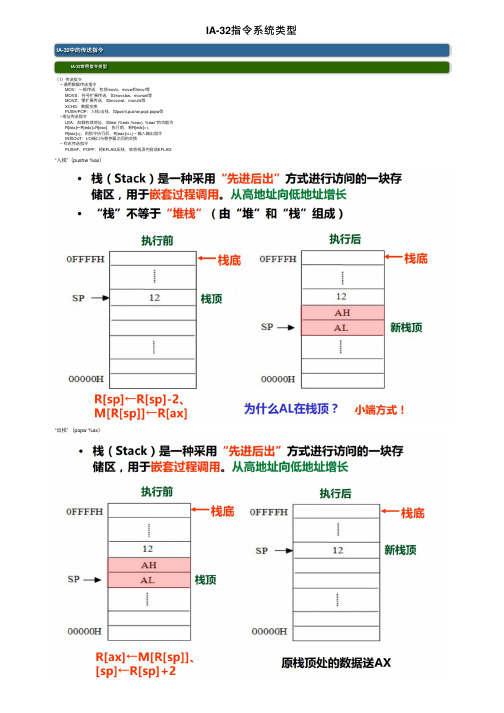 IA-32指令系统类型