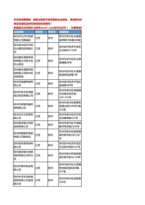 2020新版江苏省苏州中药饮片工商企业公司名录名单黄页联系方式大全314家