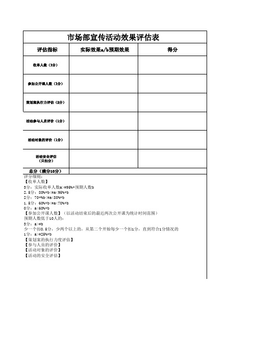 市场部活动效果评估表