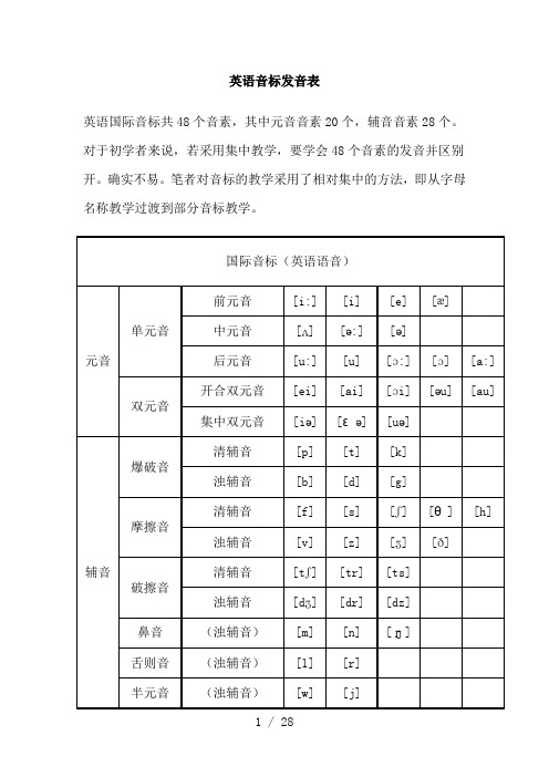初中英语_国际音标表_语音知识_以及针对性练习