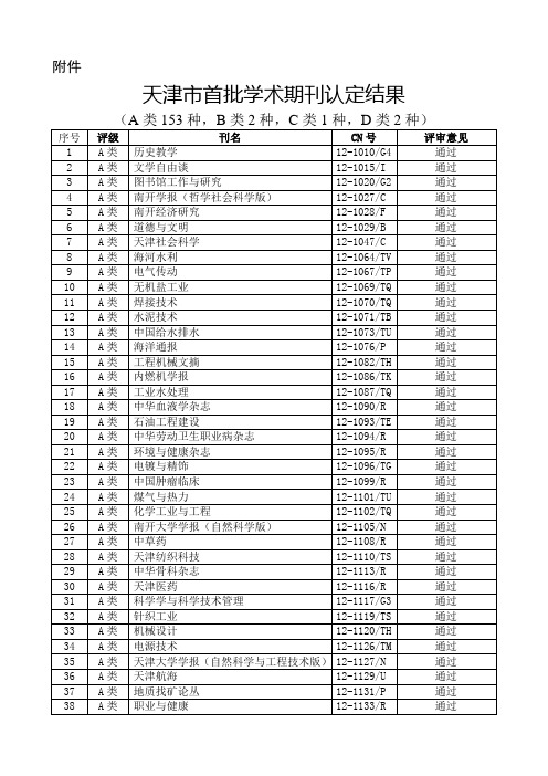 天津首批学术期刊认定结果