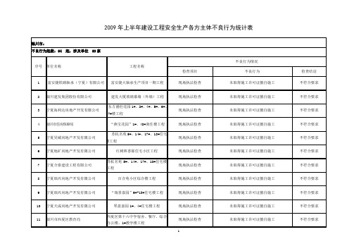 2009年上半年建设工程安全生产各方主体不良行为统计表