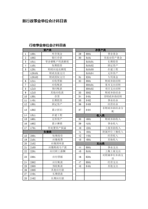 新行政事业单位会计科目表