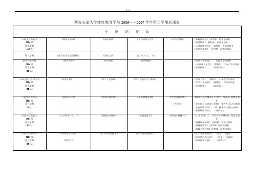 西安石油大学继续教育学院20062007学年第二学期总...