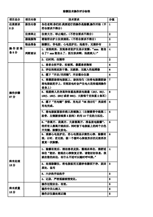除颤技术操作评分标准