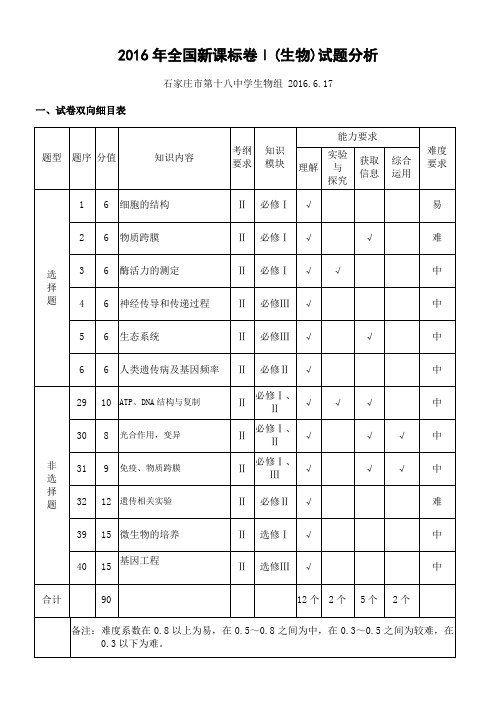 2016年高考生物试卷分析及教学反思