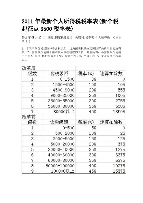 2011年最新个人所得税税率表