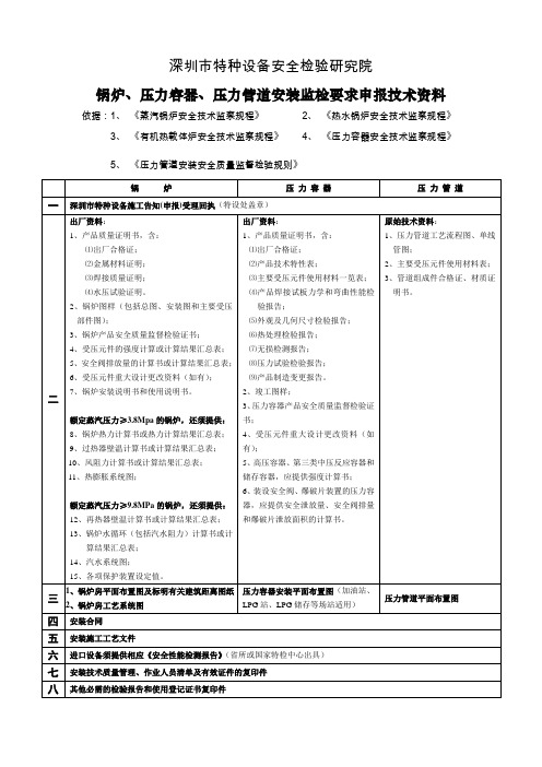 深圳市锅炉压力容器检验所-深圳市特种设备安全检验研究院