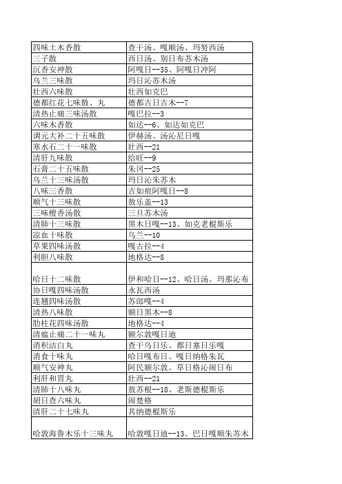蒙药别名单