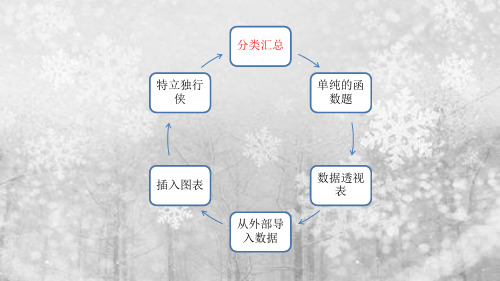 电子表格知识点总结