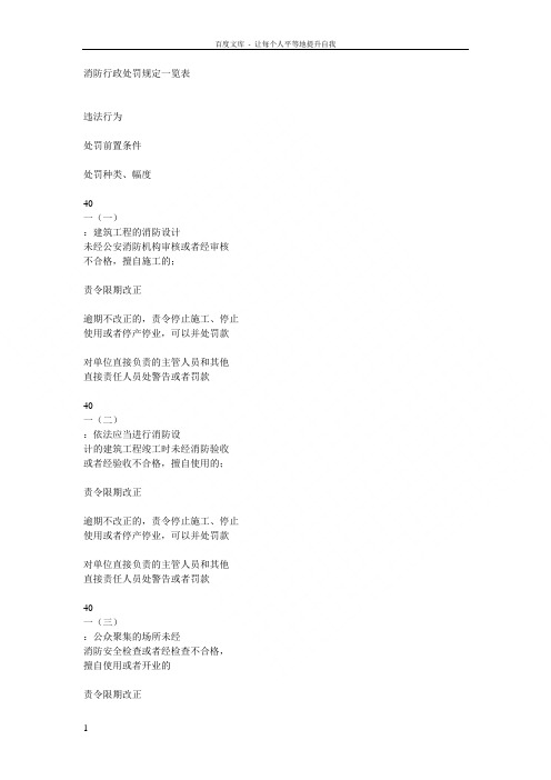 消防行政处罚规定一览表