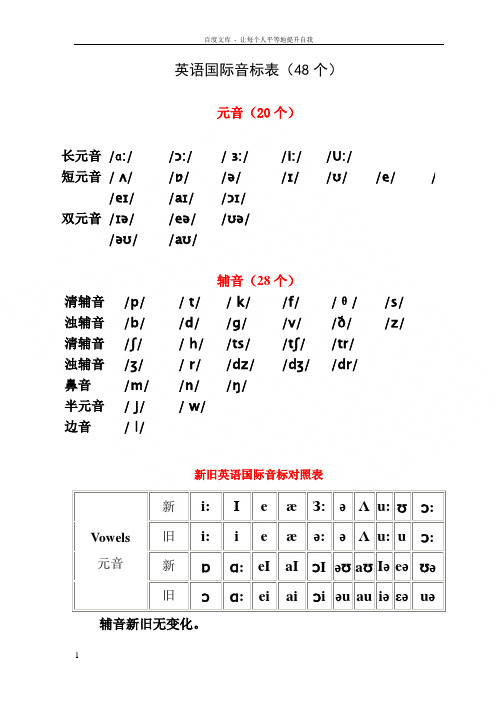 英语国际音标表(发音字母及单词举例)