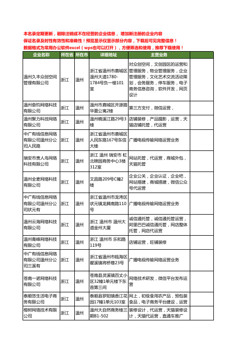 新版浙江省温州网络运营工商企业公司商家名录名单联系方式大全52家
