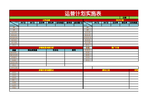 最新天猫淘宝电商年度月度运营计划实施表