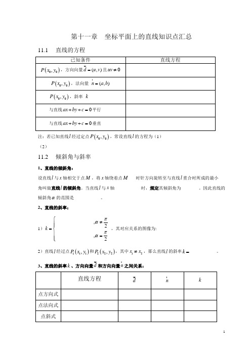 坐标平面上的直线知识点总结