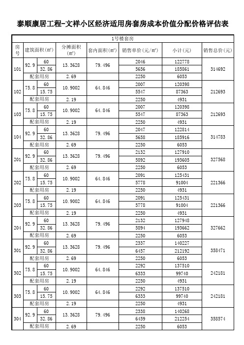 467939附件2%20泰顺康居工程-文祥小区经济适用房套房成本价值分配价格评估