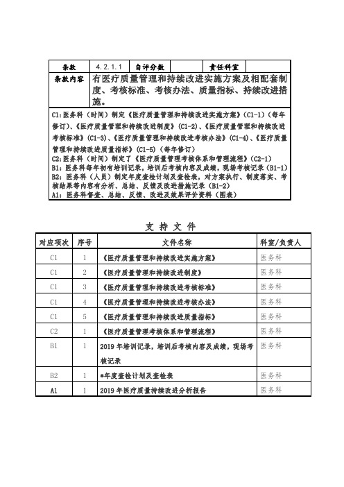 有医疗质量管理和持续改进实施方案及相配套制度、考核标准、考核办法、质量指标、持续改进措施。