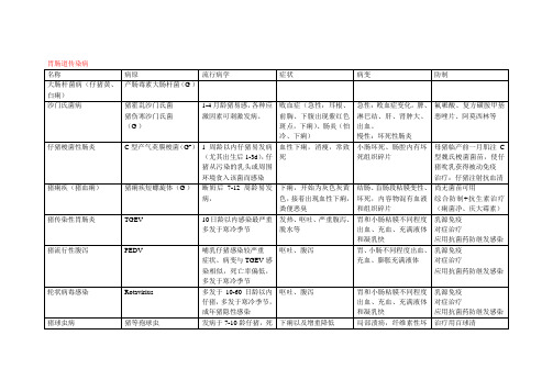 猪的传染性疾病