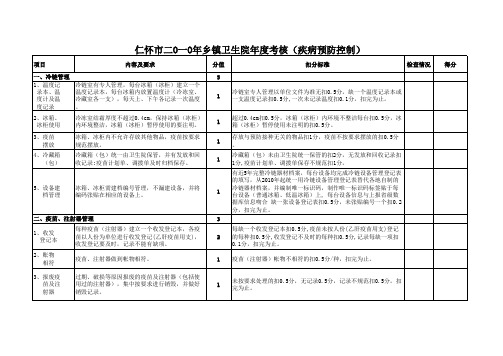 2010年市考核209号附件  乡镇卫生院年终考核标准