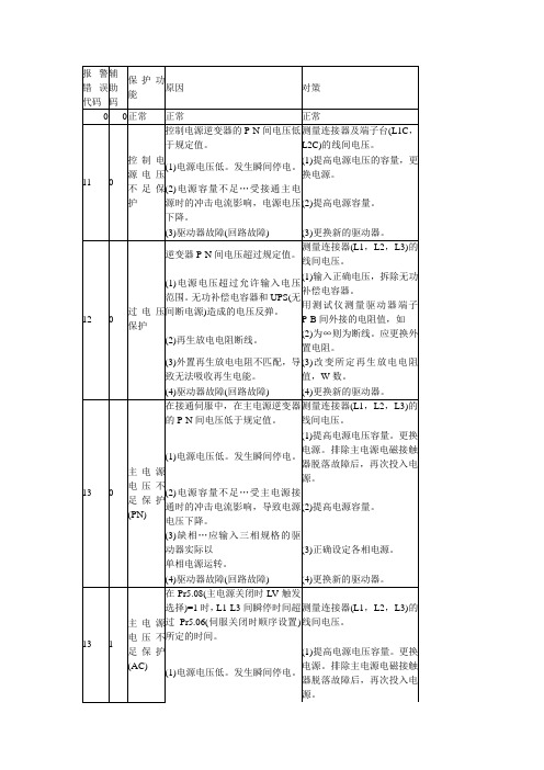 松下伺服发生故障报警代码一览及对策