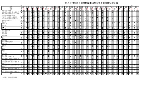 2012届本科毕业生生源统计表