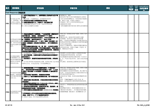 分层审核检查表-QSB