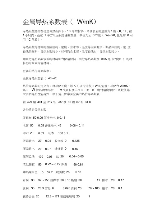 金属导热系数