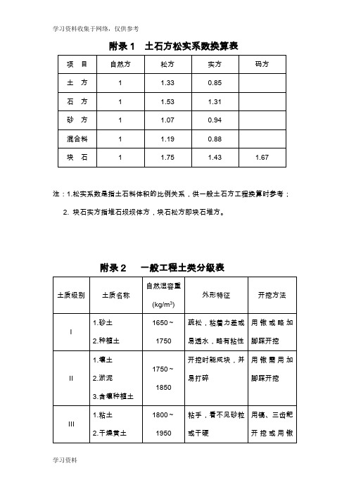 土石方实方虚方计算方式