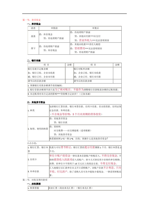 初级会计实务救命稻草-表格经典总结讲解