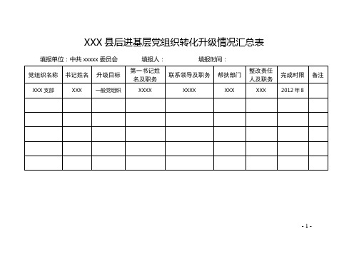县区后进基层党组织转化升级情况汇总表