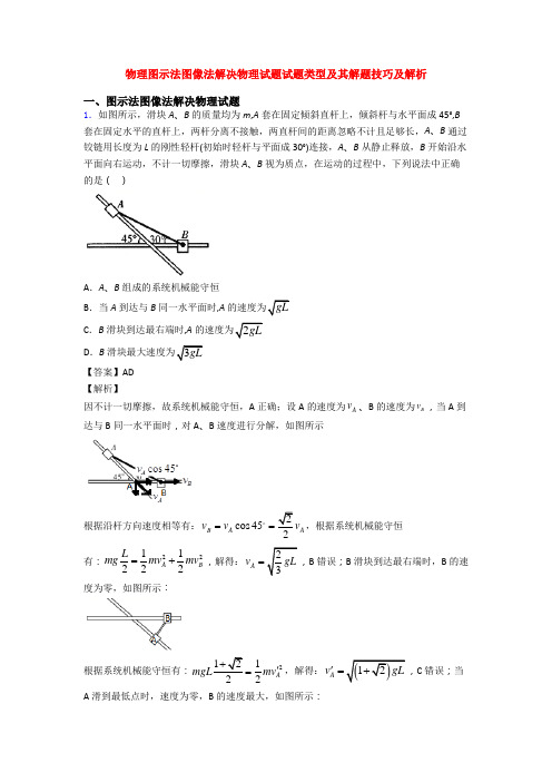 物理图示法图像法解决物理试题试题类型及其解题技巧及解析