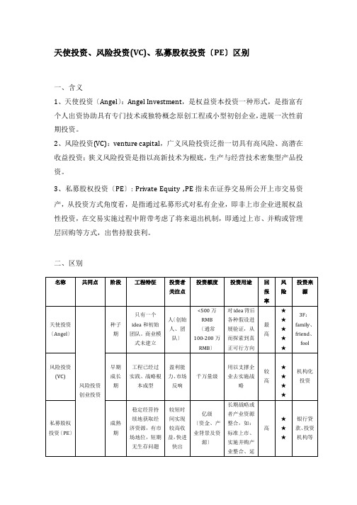 天使投、资风险投资、私募股权投资区别