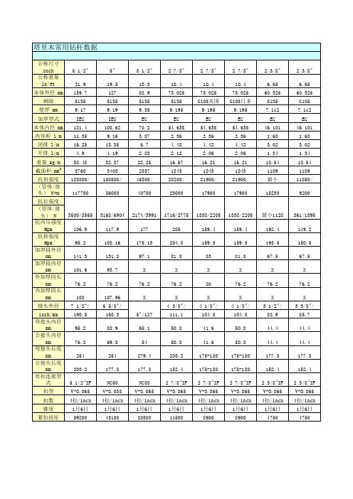常用工程数据系数表