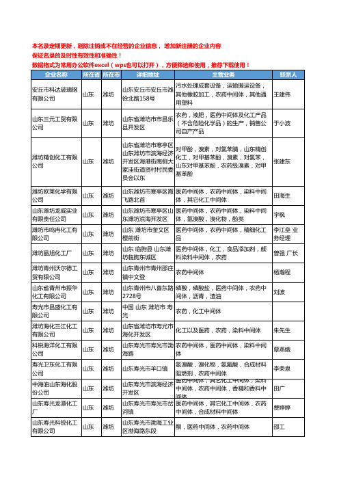 2020新版山东省潍坊农药中间体工商企业公司名录名单黄页大全19家