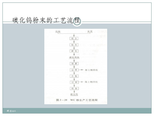 碳化钨及钴粉的制备