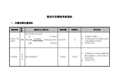 策划专员绩效考核指标-模板