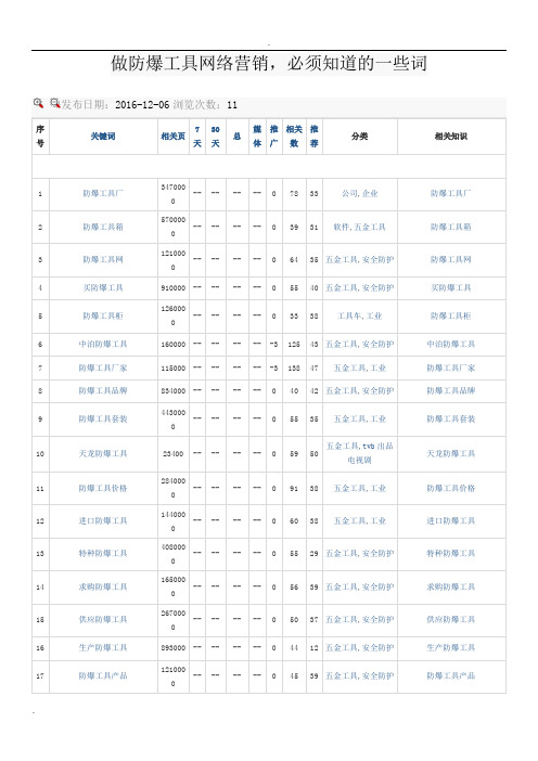 防爆工具最新营销长尾词整理